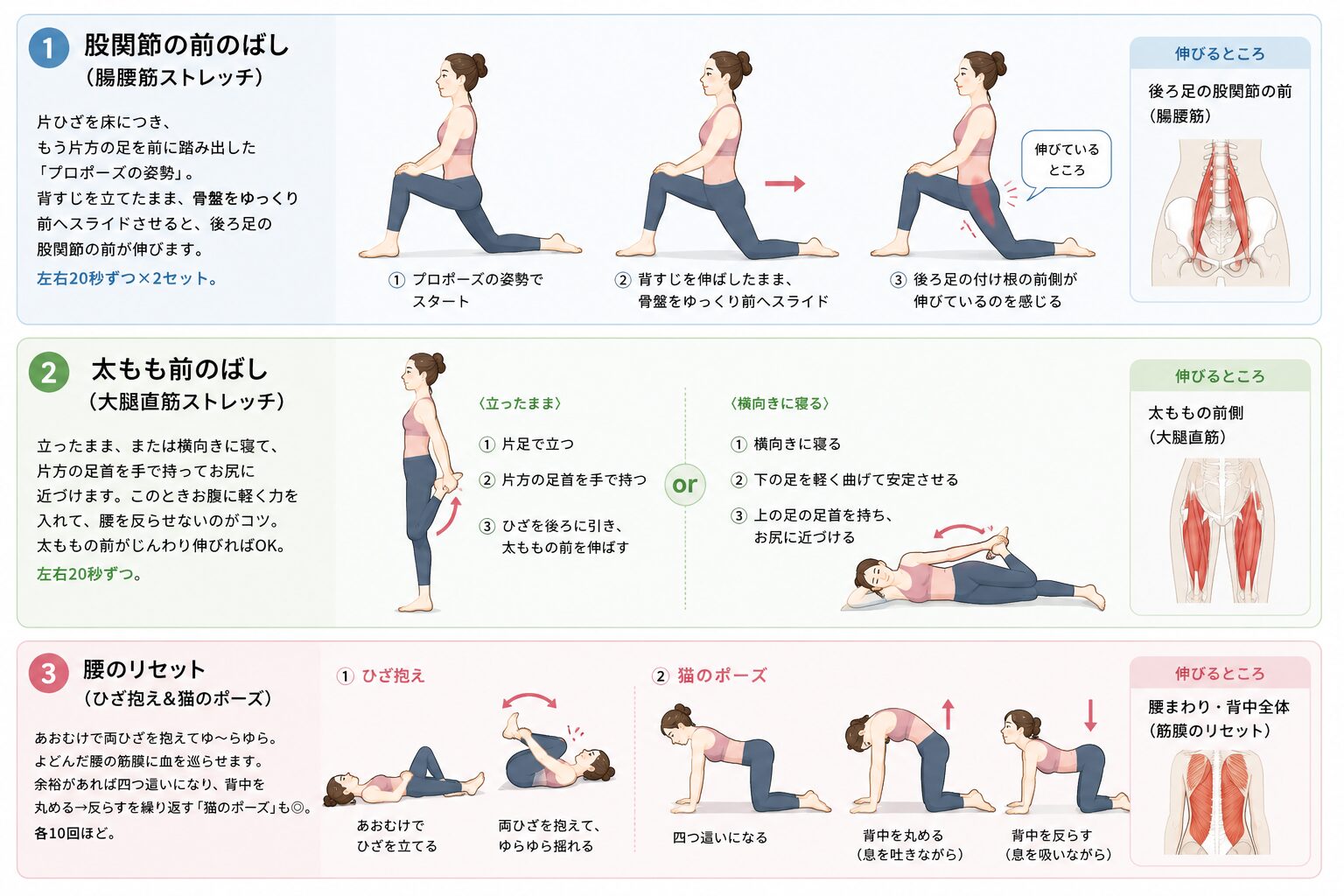 股関節の前のばし・太もも前のばし・腰のリセットの3つのストレッチのやり方の図解